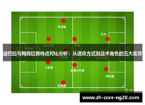 迪巴拉与梅西位置特点对比分析:从进攻方式到战术角色的五大差异