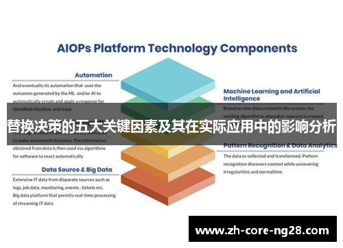 替换决策的五大关键因素及其在实际应用中的影响分析