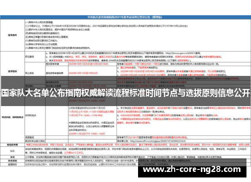 国家队大名单公布指南权威解读流程标准时间节点与选拔原则信息公开
