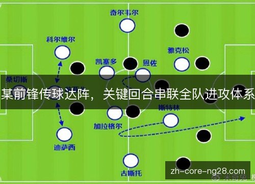 某前锋传球达阵,关键回合串联全队进攻体系 某前锋传球达阵,关键回合串联全队进攻体系