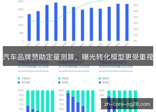 汽车品牌赞助定量测算,曝光转化模型更受重视 汽车品牌赞助定量测算,曝光转化模型更受重视